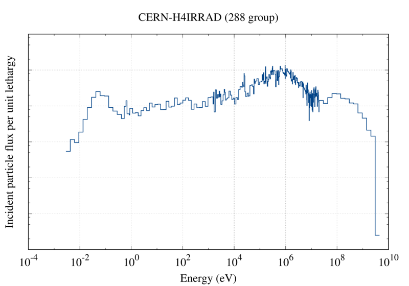 File:288 CERN-H4IRRAD.png